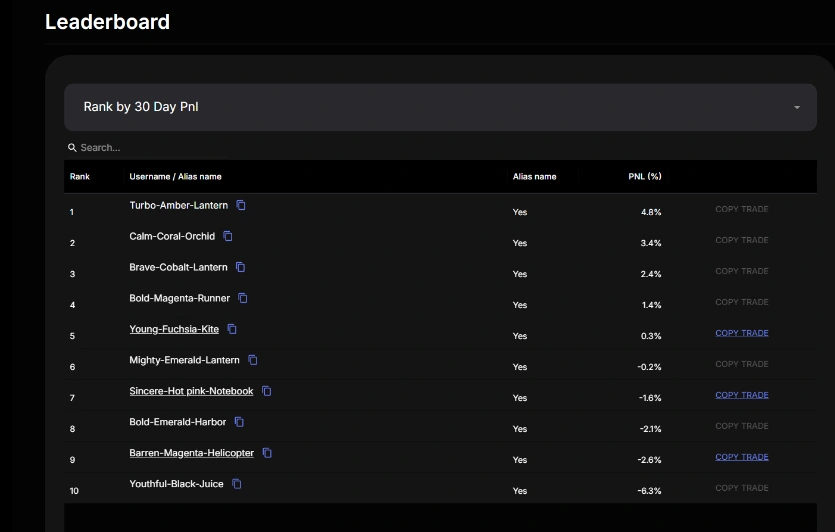 Quote.Trade copy-trading leaderboard with ranked accounts and Copy Trade actions